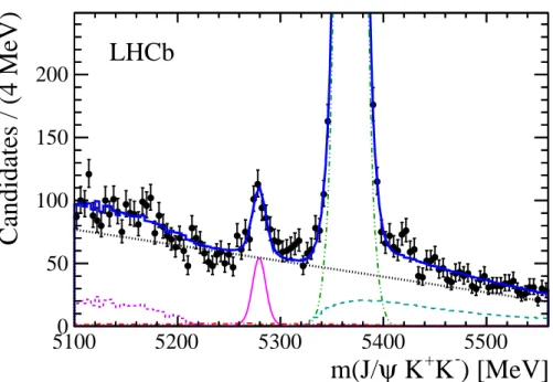 Figure 3: Invariant mass of J/ψ K + K − combinations. The data are fitted with a sum of two Gaussian functions for each signal peak and several background components