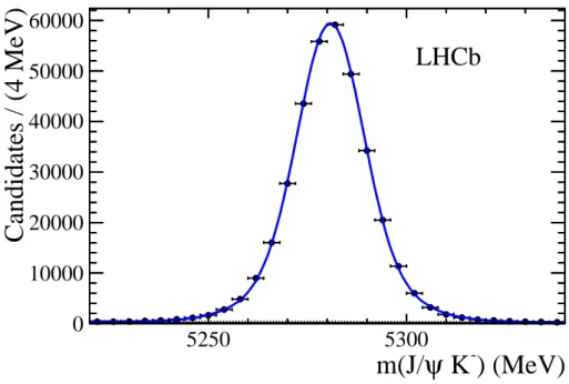 Figure 4: Fit to the invariant mass spectrum of J/ψ K − combinations. The (blue) solid curve is the total and the (black) dotted line shows the combinatorial background.