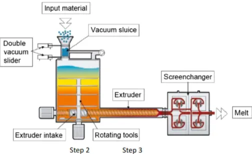 Figure 1: General scheme of the EREMA Basic technology