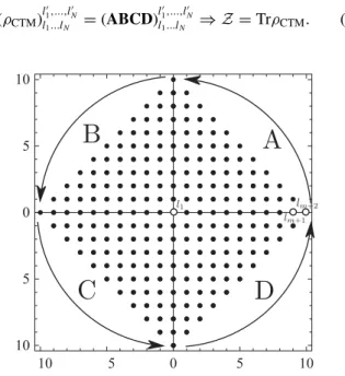 FIG. 3. A representation of the lattice for N = m + 2 = 11. The action of the four CTM generates the full partition function.