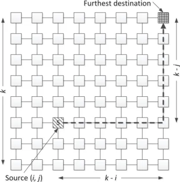 Figure 9: Latency calculation for broadcast traffic.