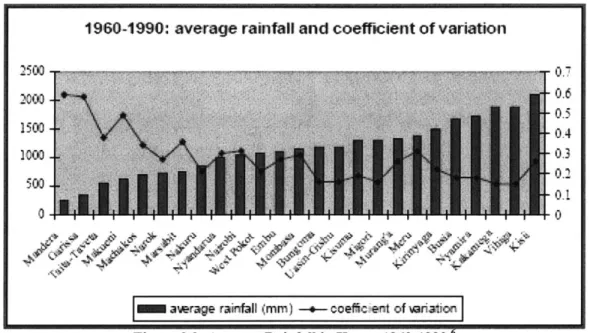 Table  2.1  gives  a brief look at  the water resources  and withdrawals  in  Kenya.