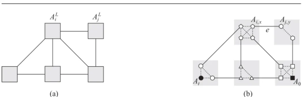 Fig. 3 (a) Conﬁguration graph C L ε for the large item set L ε of A , and (b) approximate conﬁguration graph C A for A .
