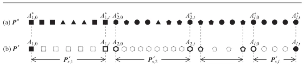 Fig. 4 (a) Optimal reconﬁguration sequence P ∗ , and (b) reconﬁguration sequence P  such that C A contains the path corresponding to P  .