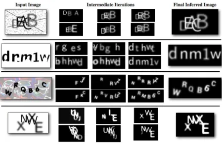 Figure 2: Four input images from our CAPTCHA corpus, along with the final results and convergence trajectory of typical inference runs