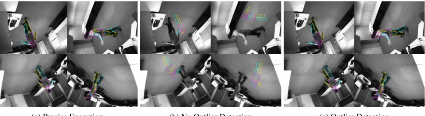Figure 2: Output Quality for Bodytrack in a set of poses against an image. The computation is 