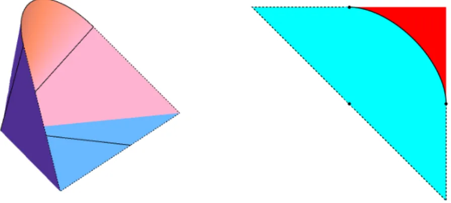 Figure 3. Affine slice of O in 3 + A ∗ (K), and the corresponding projection Inn P (A).