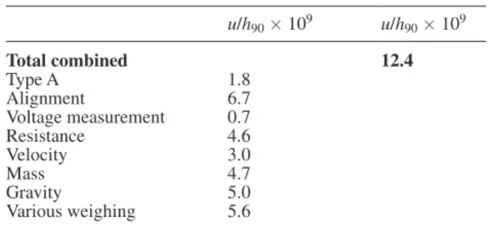 Table A3.   The correlation matrix of the total covariance matrix.