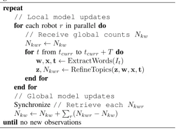 Fig. 2: Graphical model representation of the ROST frame- frame-work. ROST incorporates both spatial and temporal  relation-ships into the traditional LDA formulation.