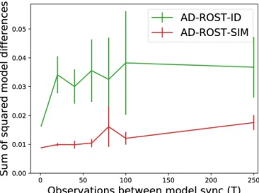 Fig. 7: Annotated exemplar images for each topic. Topics that did not occur with maximum-likelihood on any image are denoted “No ML Image.” This occurs when a visual  cat-egory is only observed by one of the two AUVs