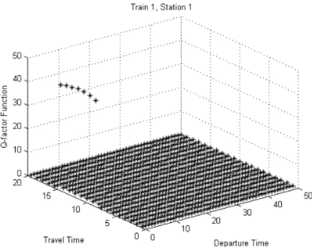 Table 3 Optimal timetable maximizing used capacity with safety constraints 