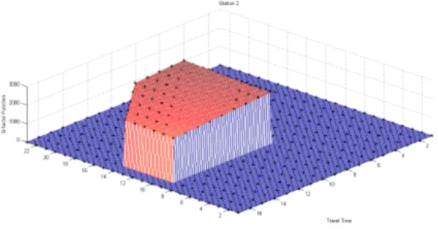 Table  2  shows  the  timetables  obtained  using  a  look-up  factor algorithm with different number of iterations and a MIP  model solved using CPLEX: 