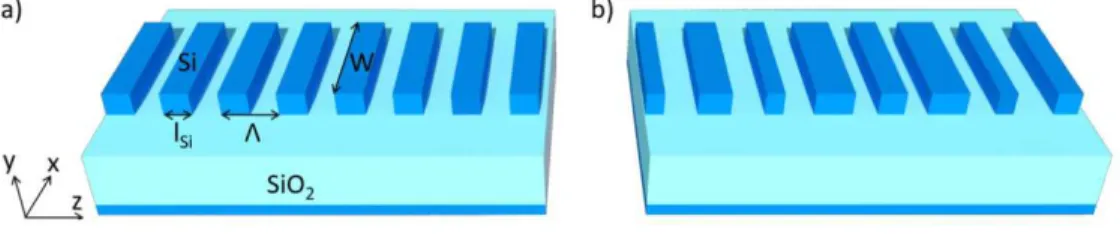 Fig. 1. (a) Geometry of an ideal z-periodic subwavelength grating waveguide (light propagates  along the z direction), as first demonstrated in ref [4]