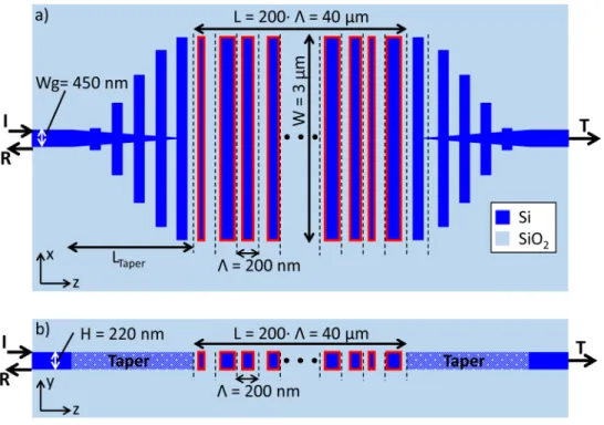 Fig. 2. Schematics of the nominal test structure. Light from an input silicon wire waveguide is  coupled via an adiabatic taper into a wide SWG waveguide with a specifically engineered jitter  distribution, and subsequently coupled via the second adiabatic