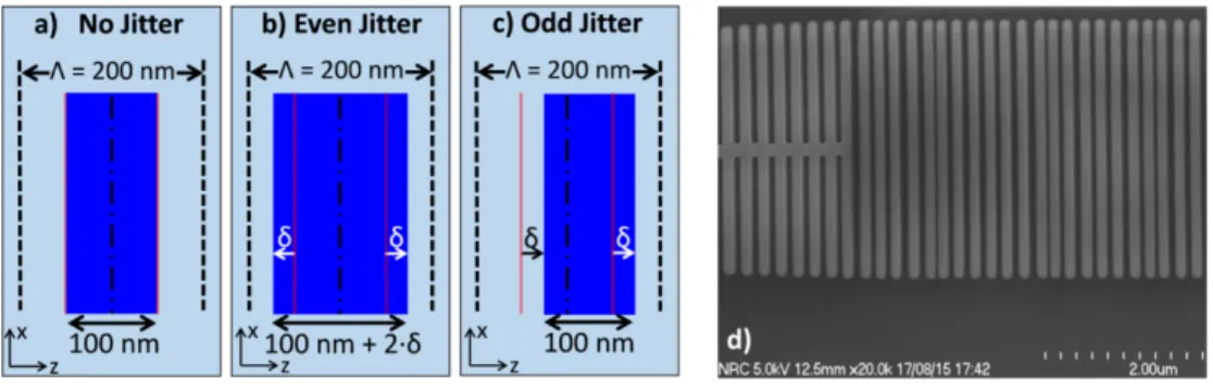 Fig. 3. (a)-(c) Jitter geometrical definition. (a) No jitter. The nominal period is symmetric with  a duty cycle DC = 50%