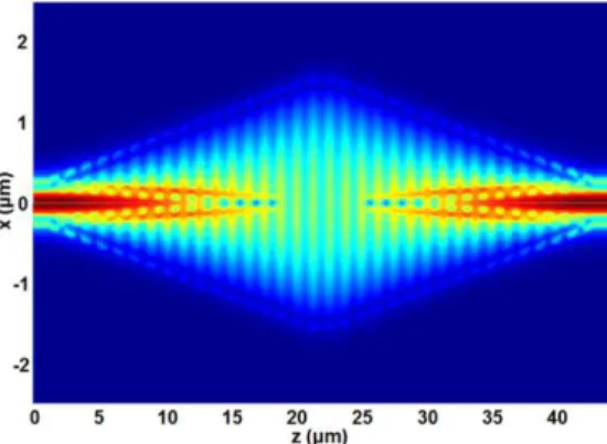 Fig. 4. Calculated electric field distribution (xz plane) propagating through two adiabatic tapers  arranged in a back-to-back configuration