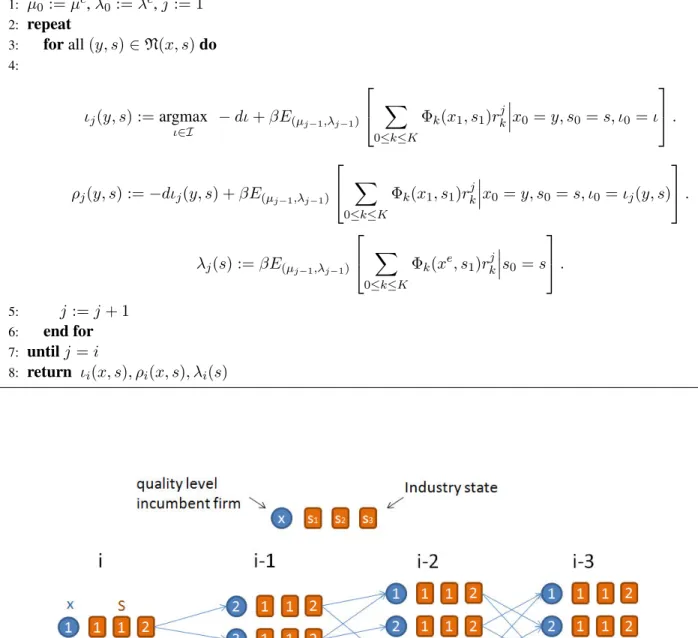 Figure 1: Oracle computation increases linearly with the number of iterates in Algorithm 2.