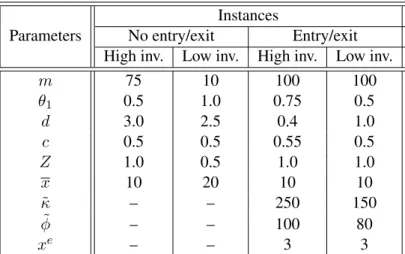 Table 1: Parameter selection for comparison with MPE.