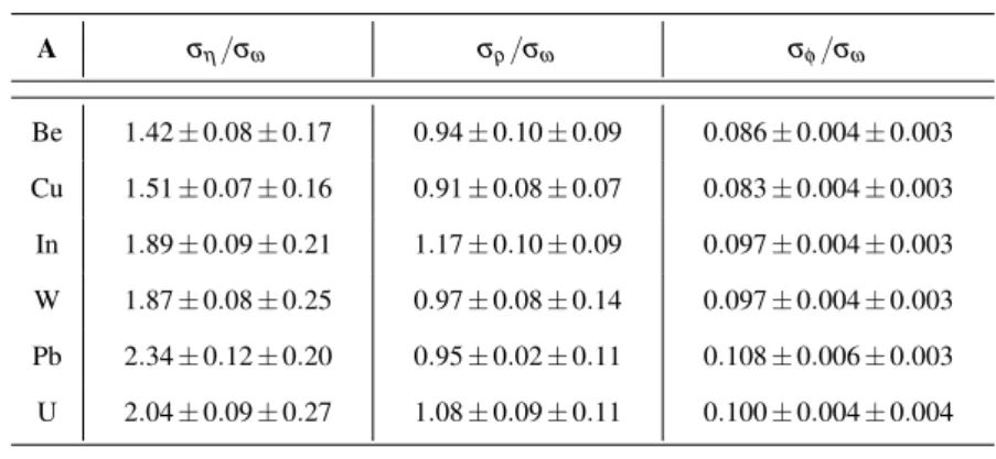 Table 3 Results for the cross section ratios σ η /σ ω , σ ρ /σ ω and σ φ /σ ω as a function of the production target.