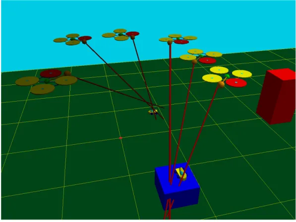 Figure 5-13: Single vehicle searching the test area