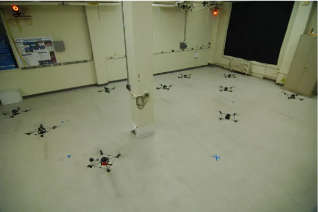 Figure 5-19: Fully autonomous flight test with 10 UAVs and 1 operator