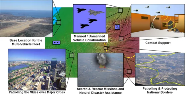 Figure 2-1: Multi-Agent Mission System Problem Scenario