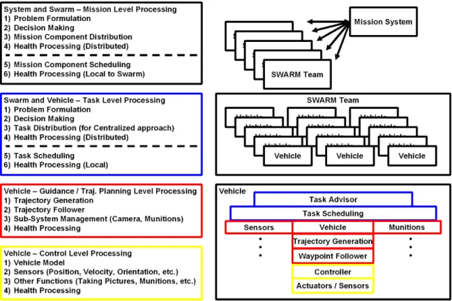 Figure 2-4: Multi-Agent Mission System Architecture