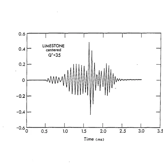 Figure 2. Synthetic waveform for a iimestone formation with the tool cen- cen-traiized