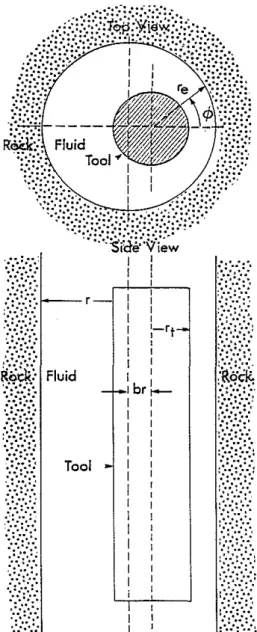 Figure 4. Schematic figure showing tool iocation in the borehole for the