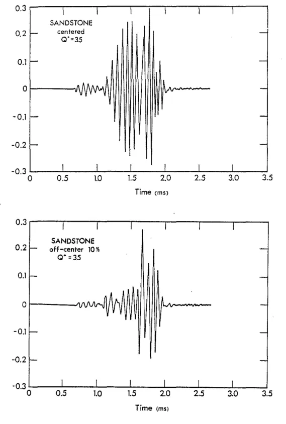 Figure 6. Synthetic waveforms for sandstone formation using the Off-center Summing Method