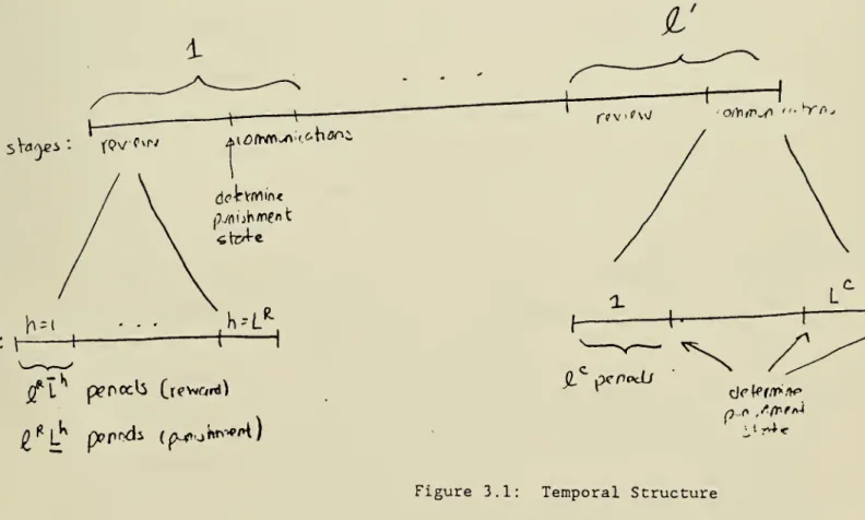 Figure 3.1: Temporal Structure