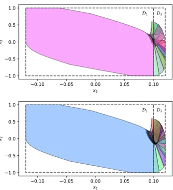 Fig. 4. Linear inverted pendulum with elastic wall.