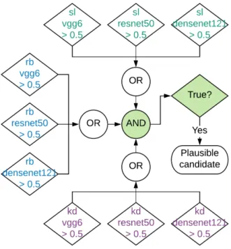 Figure 3. Decision logic to identify plausible streaks used in the one-shot (“os”) classification approach