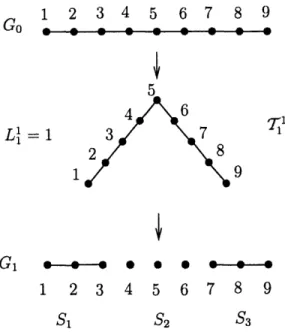 Figure  2-5:  The  first  two  iterations  in  execution  of  MINOR-V(G, 2, 3).