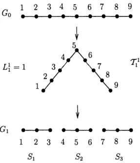 Figure  2-7:  The first  two  iterations  in  execution  of  MINOR-E(G, 2, 3).