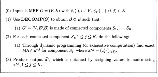 Figure  2-8:  Algorithm  for  MAP  computation