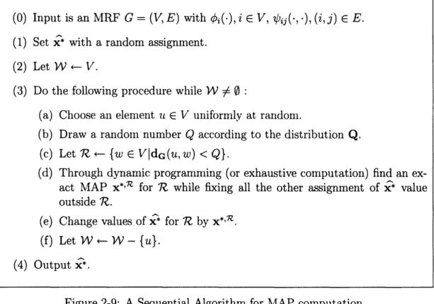 Figure  2-9:  A  Sequential  Algorithm  for  MAP  computation SEQ-MAP  produces an  assignment x* such  that