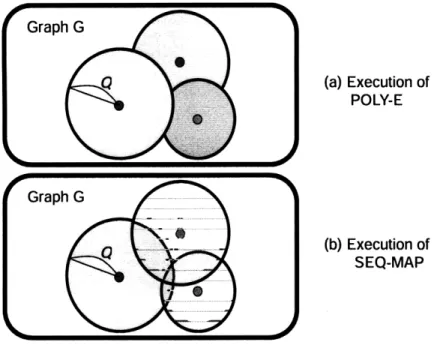 Figure  2-10:  Comparison  of POLY-E  versus  SEQ-MAP.
