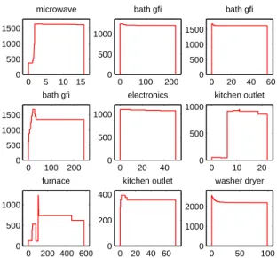 Figure 5: Performance of algorithms, with and without robust mixture component, with random walk noise of different levels added to the output.