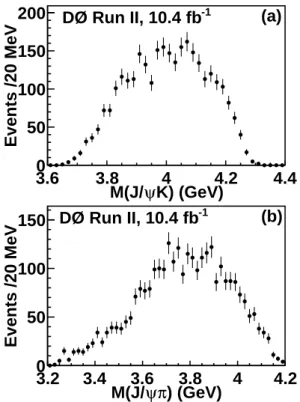FIG. 3: (a) Invariant mass distribution of J/ψK pairs af- af-ter the mass requirements 5.23 < M(B + ) < 5.33 GeV and 1.005 < M(K + K − ) < 1.035 GeV