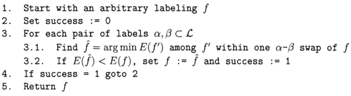 Figure  4-1:  Pseudocode  description  of  a--swap  algorithm,  taken  from  [2].