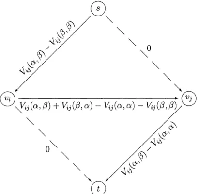 Figure  4-3:  The  graph  created  to  handle  the  potential  between  two  neighbors  in  P,,.