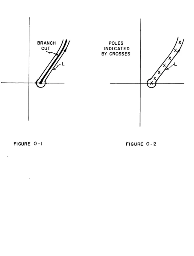 FIGURE  0-I FIGURE  0-2