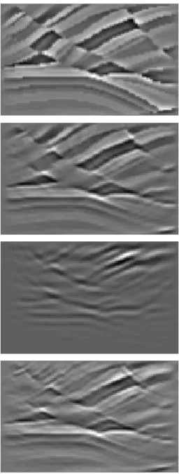 Figure 3: Relative MSE vs number of degrees of freedom for the Marmousi model. The rank of the Hessian at level 1e − 3 is ∼ 2500, and correspondingly a good number of degrees of freedom for the preconditioner is in the high hundreds.