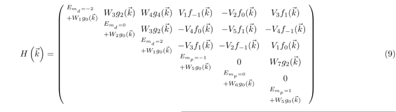 Fig. 4 shows the energy bands obtained using ﬁrst and second neighbor Hamiltonian, Eq