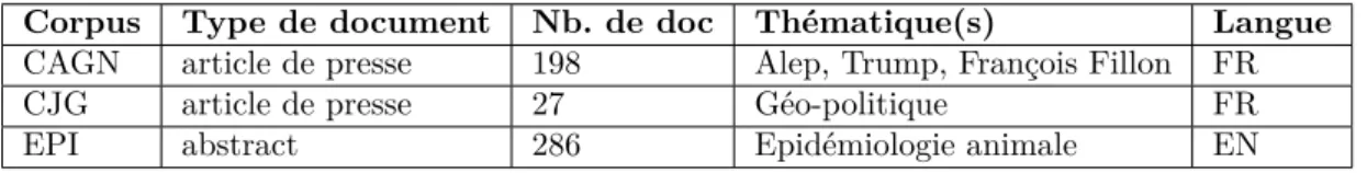 Table 1. Corpus utilisés