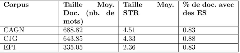 Table 3. Données générales sur les différents corpus utilisés