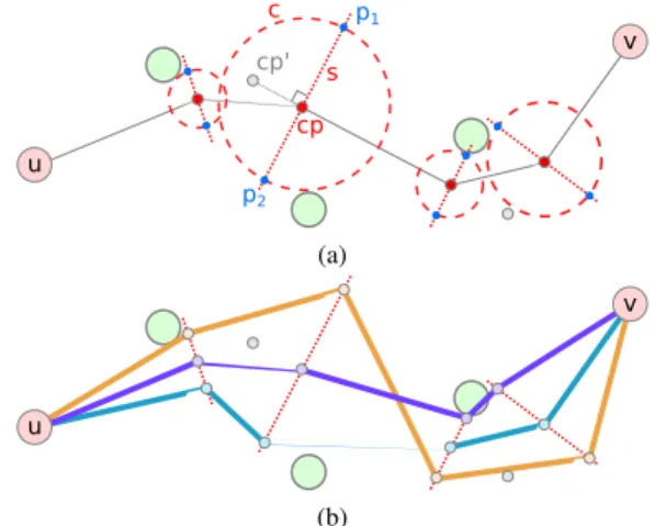 Figure 2: Per Layer Bundle Division: (a) compute the perpen- perpen-dicular segment to the control point considering control points that already exist (b) per layer division of control points.