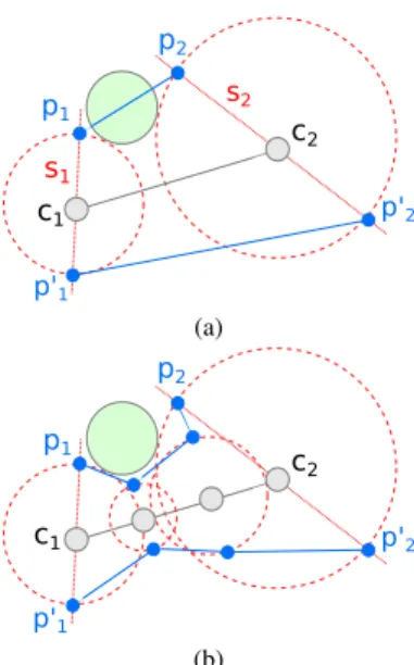 Figure 4: Edge-Node overlap heuristic: (a) the issue we can have drawing the per-layer bundles b) the over-discretization heuristic (with K = 3) we employ to deal with the edge-node overlap  prob-lem.