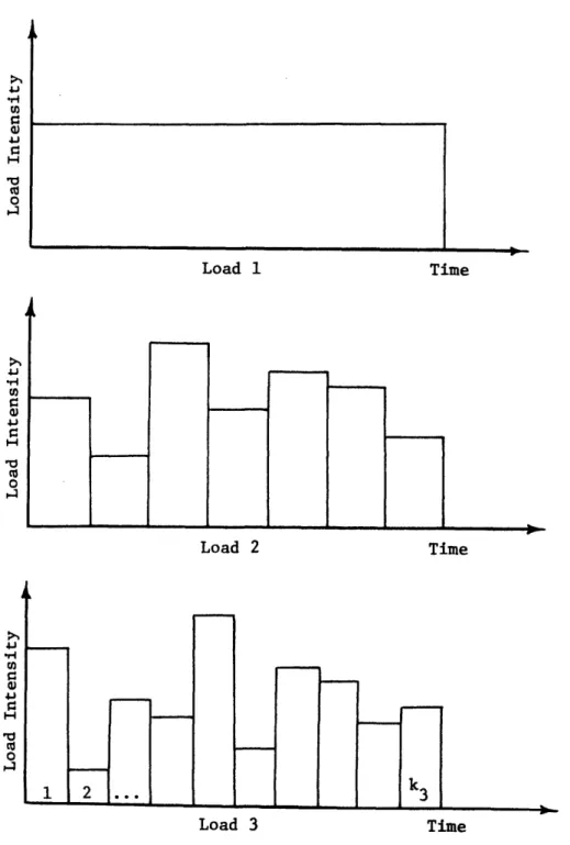 Figure  1.1:  The  Borges--Castenheta model.